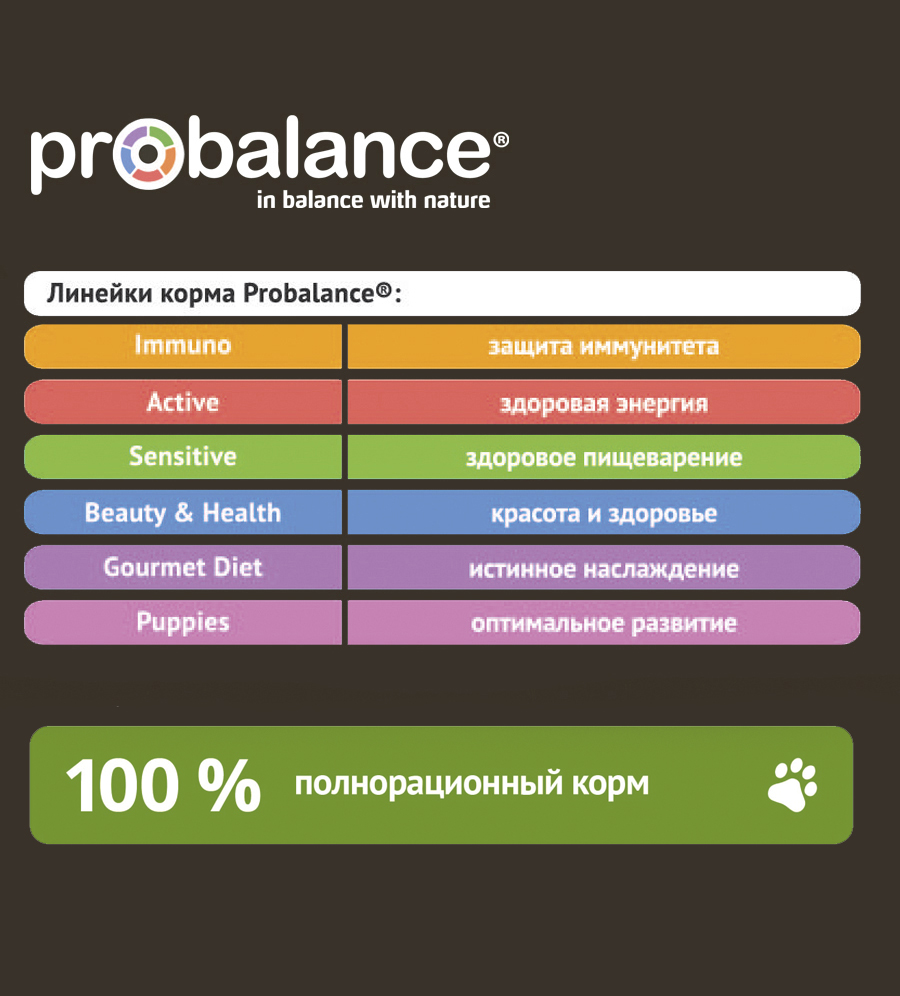 Сухой корм для собак Probalance Delicate Digestion, профилактика нарушений  пищеварения, с курицей и гречкой, 15кг - Корма для собак